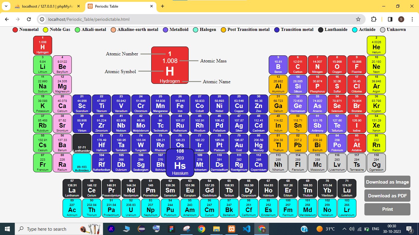 Interactive Periodic Table